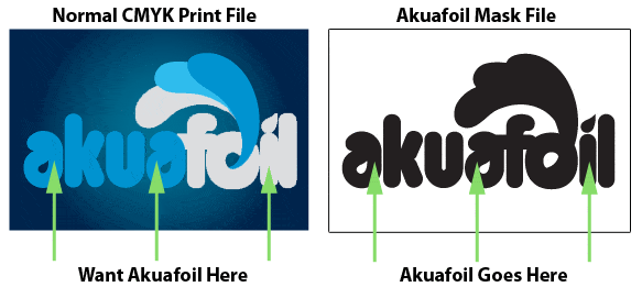 BusinessCards Q2 Akuafoil