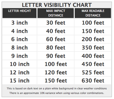 What Size Should My Text Be If I Want To View My Banner Or Yard Sign From At A Distance? LargeFormat FilePrepQ3 Text size