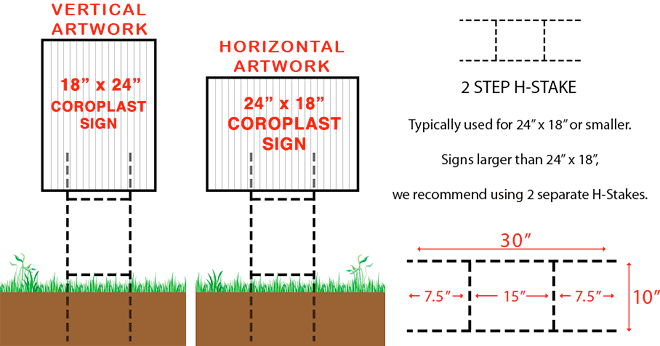 How Many H-Stakes Do I Need For My Sign? LargeFormat General-Q10 H-Stakes